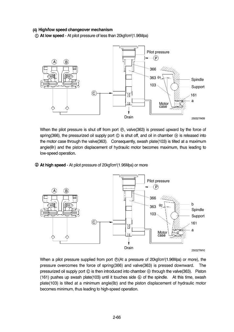 Op de afbeelding: Diagram van een high/low speed changeover mechanisme, dat de werking van een hydraulische motor illustreert. Bevat labels voor pilotdruk, kleppen en een spindel, met tekst die de lage en hoge snelheid functies uitlegt.