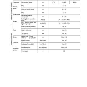 May include: A technical specification table with the title "100 Standard value table". The table includes data for steering, braking systems, and loading equipment, with measurements in millimeters and other units.
