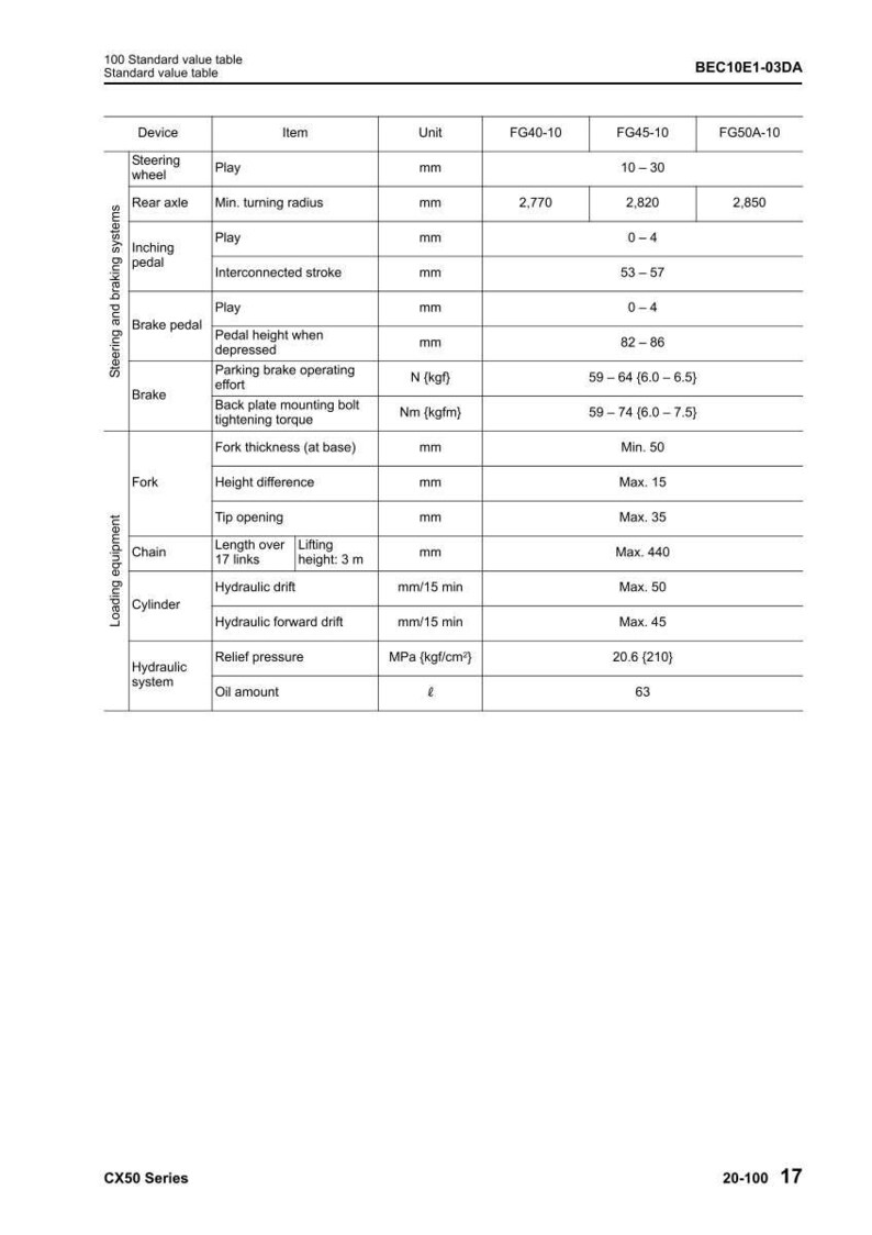 May include: A technical specification table with the title "100 Standard value table". The table includes data for steering, braking systems, and loading equipment, with measurements in millimeters and other units.