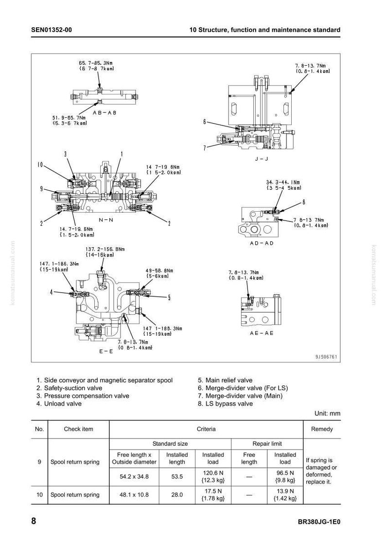 May include: Technical diagram of a machine component, labeled with measurements in Nm and kgm. Includes diagrams of valves, spools, and other mechanical parts, with a table detailing spool return spring specifications.