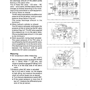 May include: Diagrams and technical text detailing the output pressure of CO and NC valves, including a schematic of a solenoid and pump system. Includes measurements in kg/cm&sup2; and Celsius.
