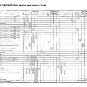 Puede incluir: Una tabla de soluci&oacute;n de problemas para un sistema electr&oacute;nico de monitoreo de veh&iacute;culos. La tabla es una cuadr&iacute;cula con filas y columnas, que contiene texto y c&iacute;rculos. El texto incluye frases de soluci&oacute;n de problemas y nombres de componentes.