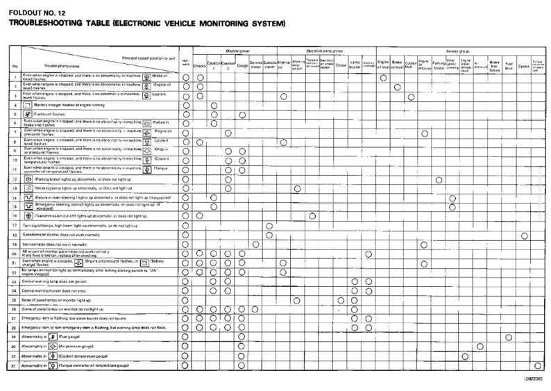 Puede incluir: Una tabla de soluci&oacute;n de problemas para un sistema electr&oacute;nico de monitoreo de veh&iacute;culos. La tabla es una cuadr&iacute;cula con filas y columnas, que contiene texto y c&iacute;rculos. El texto incluye frases de soluci&oacute;n de problemas y nombres de componentes.