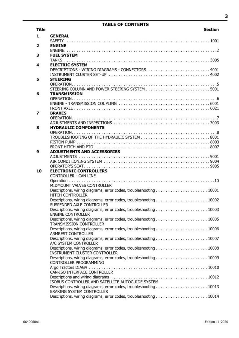 Op de afbeelding: Een pagina uit een handleiding met de titel 'INHOUDSOPGAVE' met een lijst van secties, waaronder Motor, Brandstofsysteem en Elektronische controllers. Het document is gedateerd november 2020.