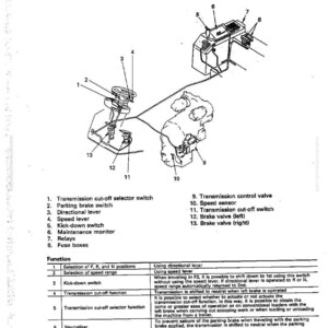 May include: Diagram of an electric transmission control system, with labeled components including switches, levers, and valves. The image includes text detailing the structure, function, and operation of the system.