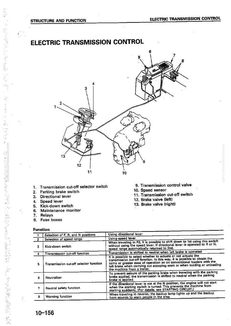 May include: Diagram of an electric transmission control system, with labeled components including switches, levers, and valves. The image includes text detailing the structure, function, and operation of the system.