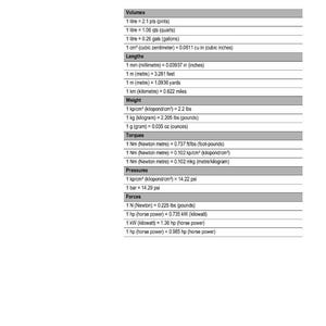 May include: A white table of conversion values, titled "Conversion table: DIN standard - USA standard." It includes conversions for volumes, lengths, weight, torques, pressures, and forces. Measurements are in inches, feet, pounds, and ounces.