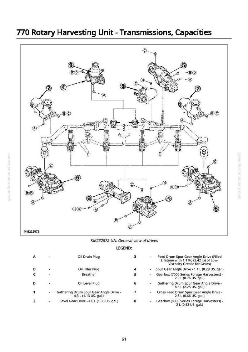 May include: Diagram of a 770 Rotary Harvesting Unit, detailing transmissions and capacities. The image includes labeled components such as oil drain plugs, breathers, and gearboxes, with measurements in US gallons and pounds.