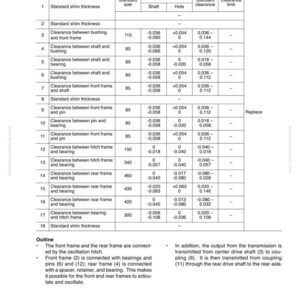 May include: A technical diagram titled "Structure, Function and Maintenance Standard" with the text "Oscillation Hitch." The document includes a table detailing clearance measurements in millimeters, with columns for "Check item" and "Criteria."