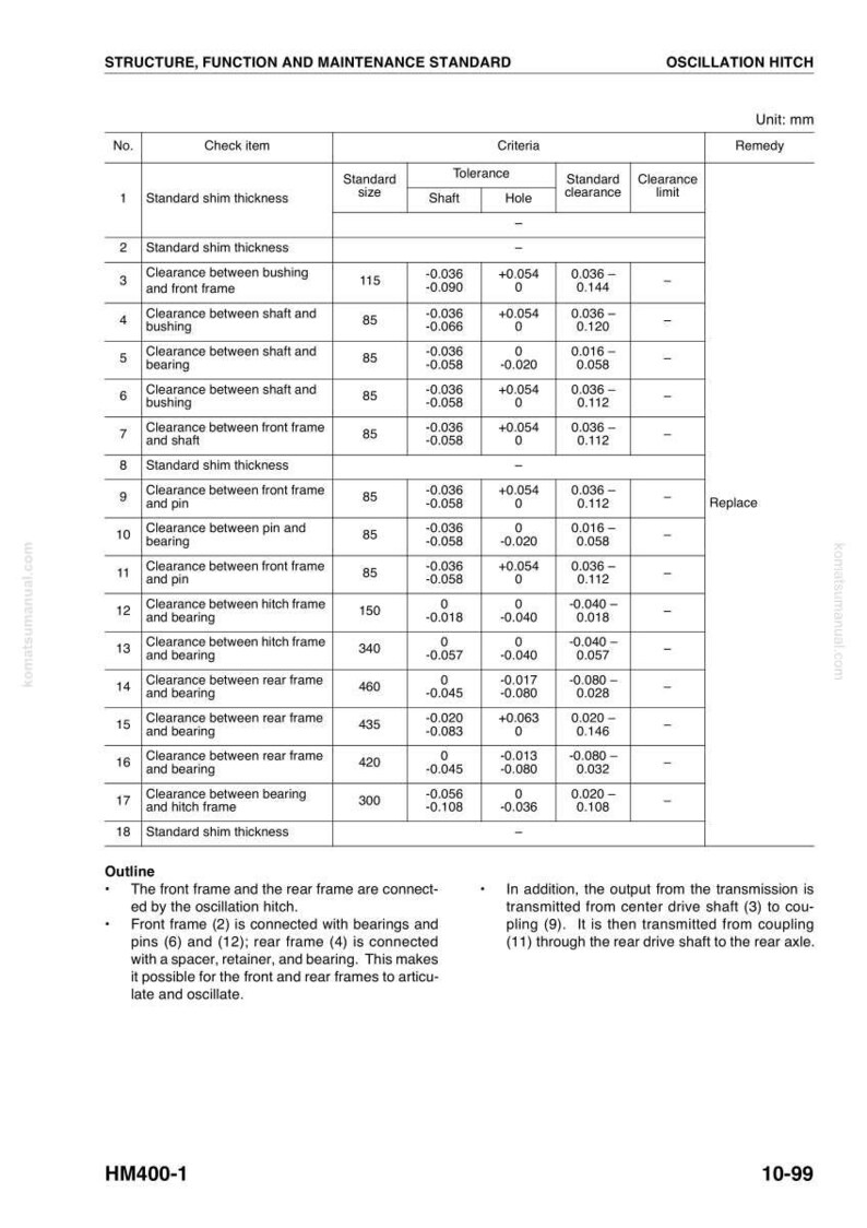 May include: A technical diagram titled "Structure, Function and Maintenance Standard" with the text "Oscillation Hitch." The document includes a table detailing clearance measurements in millimeters, with columns for "Check item" and "Criteria."