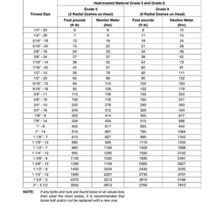 May include: A white document with a table detailing torque values for various thread sizes, including foot-pounds and Newton metres for Grade 5 and Grade 8 materials. The document includes a note about lubricated threads.