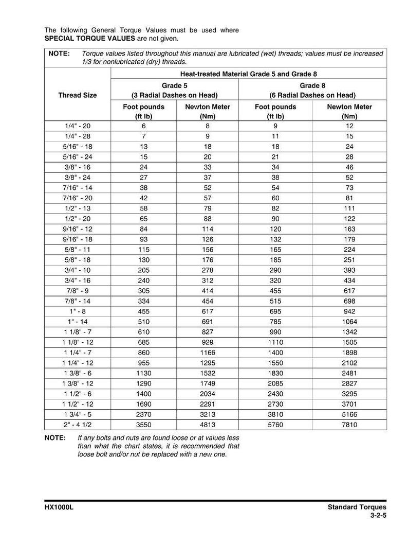 May include: A white document with a table detailing torque values for various thread sizes, including foot-pounds and Newton metres for Grade 5 and Grade 8 materials. The document includes a note about lubricated threads.