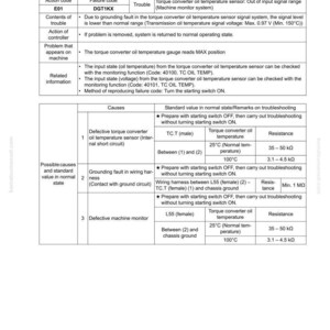 May include: A troubleshooting guide page with the title "Failure code [DGT1KX]" and a table detailing causes, standard values, and remarks. The page includes information on torque converter oil temperature sensors and related issues.
