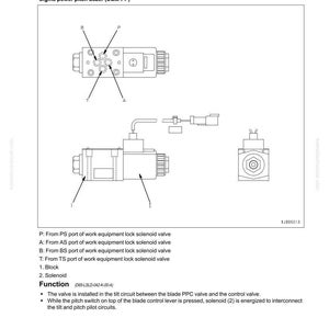 Puede incluir: Diagrama t&eacute;cnico de una electrov&aacute;lvula selectora de paso, con etiquetas y anotaciones. El texto incluye "Pitch selector solenoid valve" y "Straight tilt power pitch dozer". El diagrama ilustra la estructura y funci&oacute;n de la v&aacute;lvula.