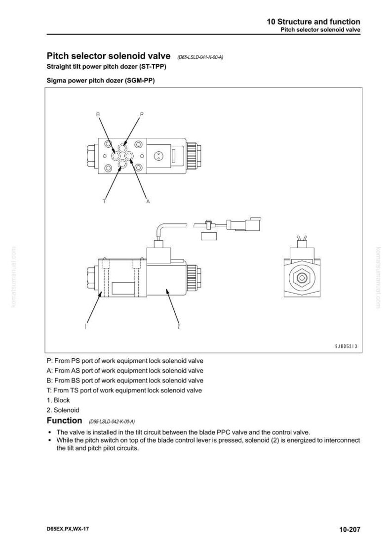 Puede incluir: Diagrama t&eacute;cnico de una electrov&aacute;lvula selectora de paso, con etiquetas y anotaciones. El texto incluye "Pitch selector solenoid valve" y "Straight tilt power pitch dozer". El diagrama ilustra la estructura y funci&oacute;n de la v&aacute;lvula.
