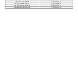 May include: A table showing machining tolerances. The table lists dimensions in millimeters and inches, ranging from 1-4 mm (0.04-0.16 in) to 1000-2500 mm (39.37-98.43 in), with corresponding tolerances in inches and millimeters.