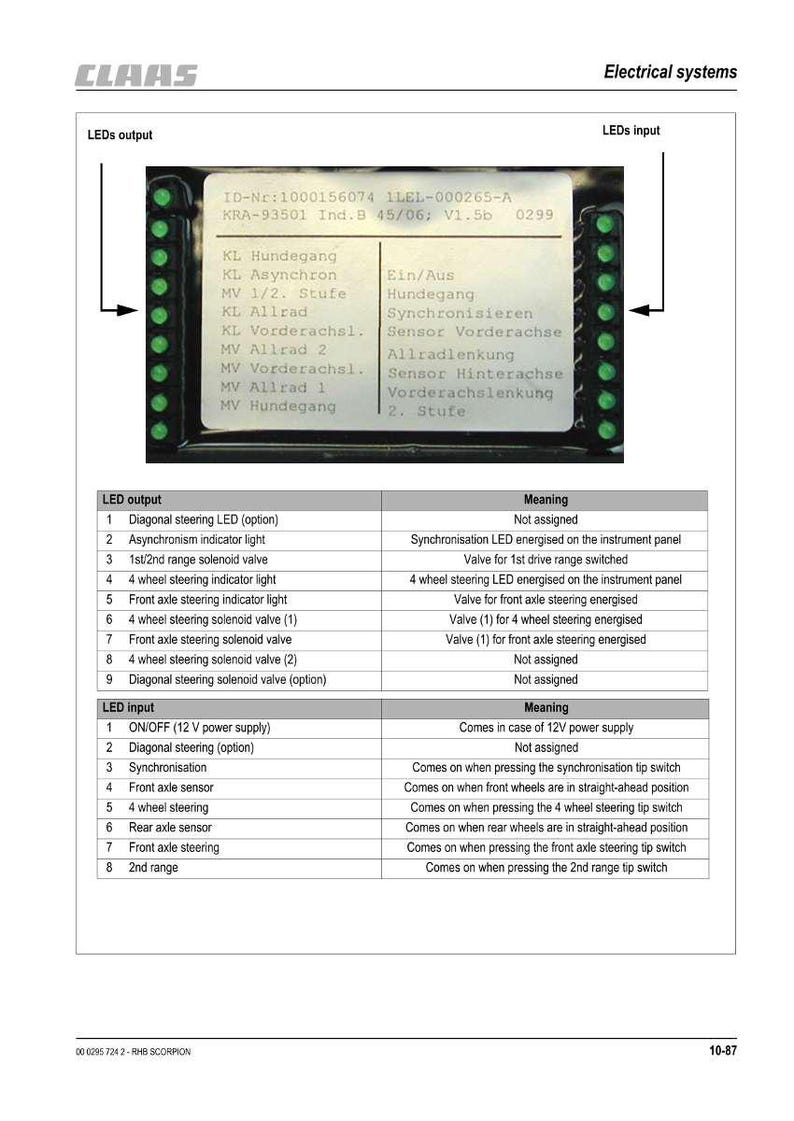 May include: A detailed diagram of an electrical system, featuring text and labels. The image includes a list of LED outputs and inputs with their corresponding meanings, along with a section for electrical system components.