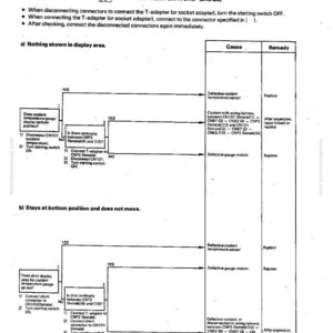 May include: Troubleshooting guide for a coolant temperature gauge, with a flowchart detailing diagnostic steps. Includes text and diagrams for identifying and resolving issues, such as sensor or module failures.