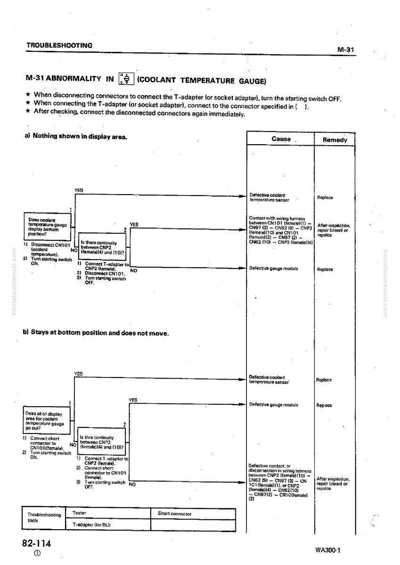 May include: Troubleshooting guide for a coolant temperature gauge, with a flowchart detailing diagnostic steps. Includes text and diagrams for identifying and resolving issues, such as sensor or module failures.