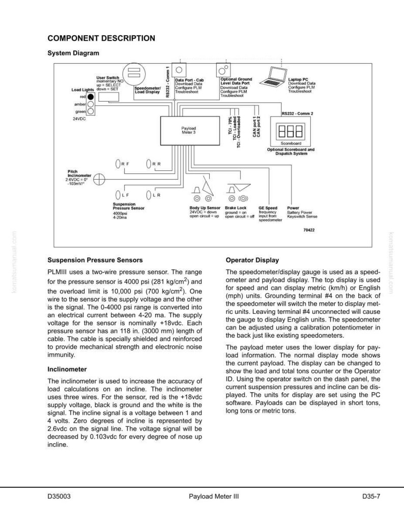 May include: A detailed system diagram with labels and schematics for a payload meter. Includes components like suspension pressure sensors, an inclinometer, and an operator display. Text includes technical specifications and operational instructions.
