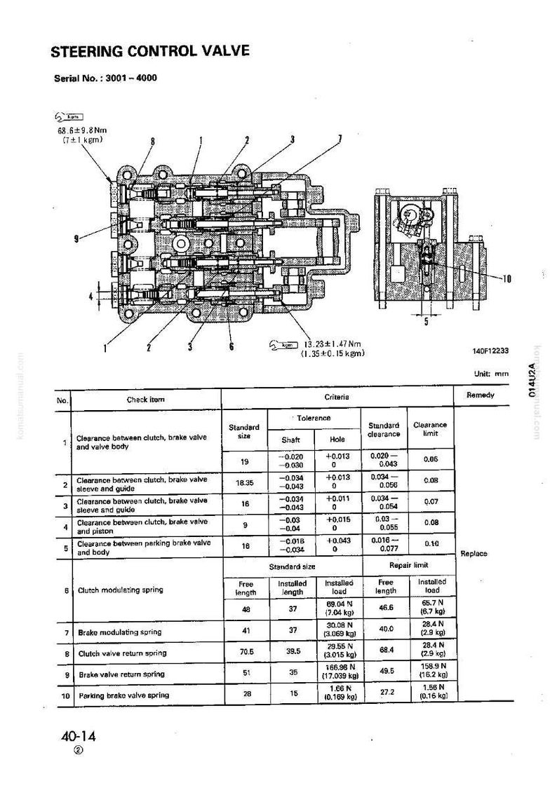 May include: Diagram of a steering control valve, with detailed schematics and measurements in millimeters. Includes a table with clearance specifications, standard sizes, and repair limits. Serial number 3001-4000.