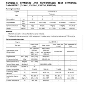 Może przedstawiać: Szczeg&oacute;łowa tabela techniczna zatytułowana "RUNNING-IN STANDARD AND PERFORMANCE TEST STANDARD" ze specyfikacjami dla silnika SAA4D107E-3. Zawiera prędkość silnika, moc i wartości momentu obrotowego, z pomiarami w kW, Nm i stopniach Celsjusza.
