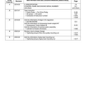 May include: A detailed table titled "Record of Revisions" with columns for revision details. The table includes information on model names, engine serial numbers, typo corrections, and engine specifications. The document is dated June 2020.