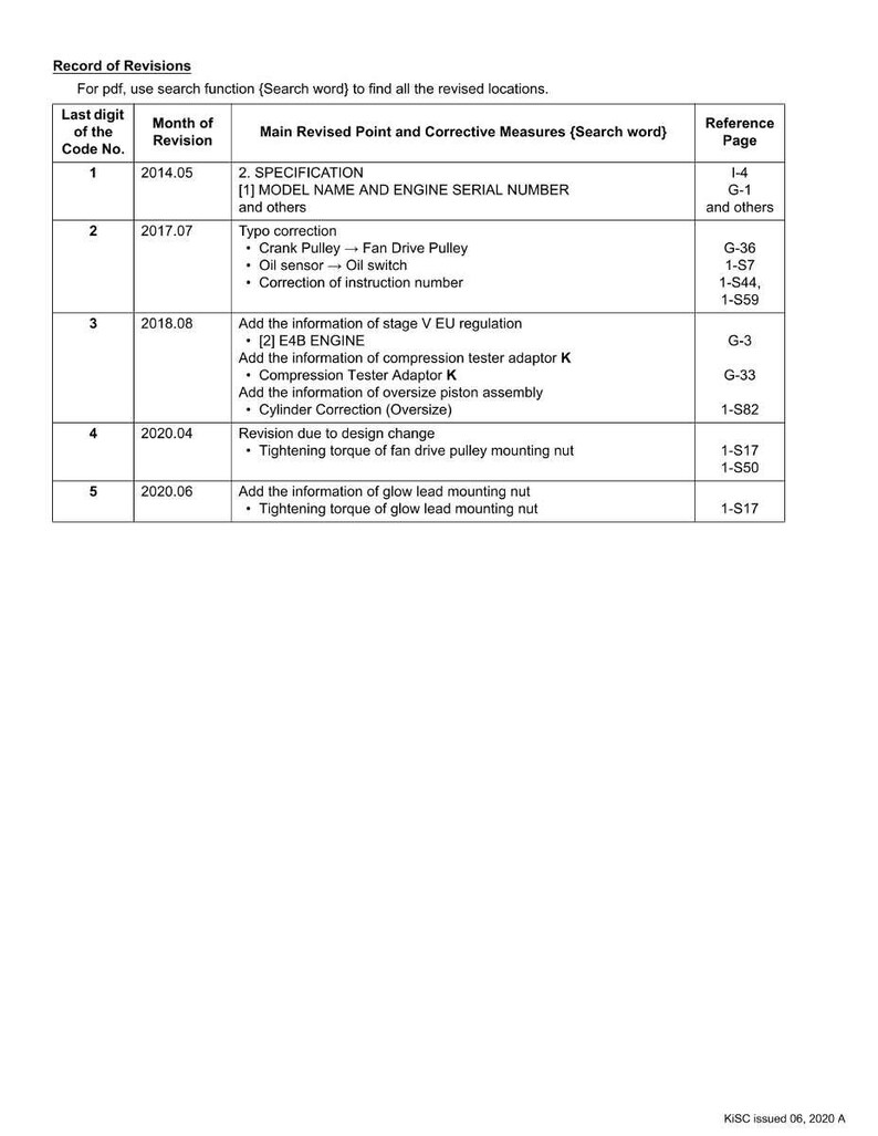 May include: A detailed table titled "Record of Revisions" with columns for revision details. The table includes information on model names, engine serial numbers, typo corrections, and engine specifications. The document is dated June 2020.