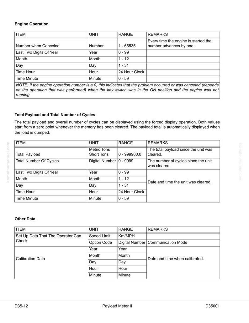 May include: A detailed technical document with tables and data related to engine operation, total payload, and other data. The document includes item descriptions, units, ranges, and remarks. The text is in black font on a white background.