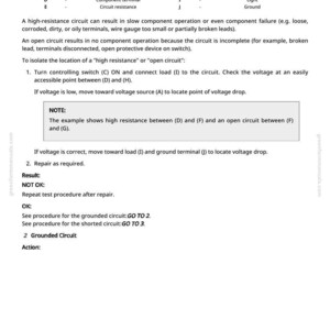May include: A page from a manual with a legend of electrical components, including battery, fuse, and switch. The text explains how to troubleshoot high-resistance circuits and open circuits, with steps and results.