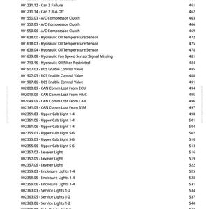 K&ouml;nnte beinhalten: Eine gedruckte Seite von greenfammanuals.com mit einer Liste von Teilenummern und Beschreibungen. Die Liste enth&auml;lt Artikel wie Sensoren, Kupplungen und Leuchten mit entsprechenden Seitenzahlen.