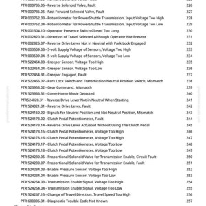 May include: A page from a manual with a list of diagnostic trouble codes and observable symptoms. The text includes codes related to transmission, sensors, and electrical systems, with page numbers on the right.