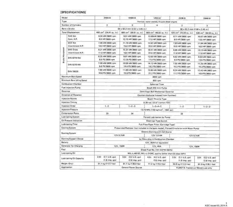 May include: A detailed specifications sheet for various engine models, including Z400-B, D800-B, V800-B, Z430-B, and D640-B. The document provides technical data such as bore, stroke, and power output.