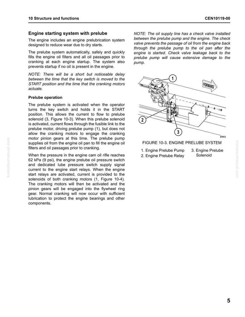 May include: Diagram of an engine prelube system with labels. The diagram includes an engine prelube pump, relay, and solenoid. Text describes the system's function, including oil passage filling and startup prevention.