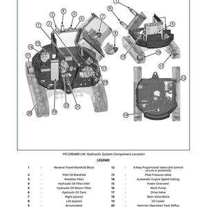 May include: Diagram of a hydraulic system component location, labeled YN1290488-UN. The image shows an exploded view of the system with numbered components and a legend. Key parts include the hydraulic oil tank, drive valve, and rotary drive.