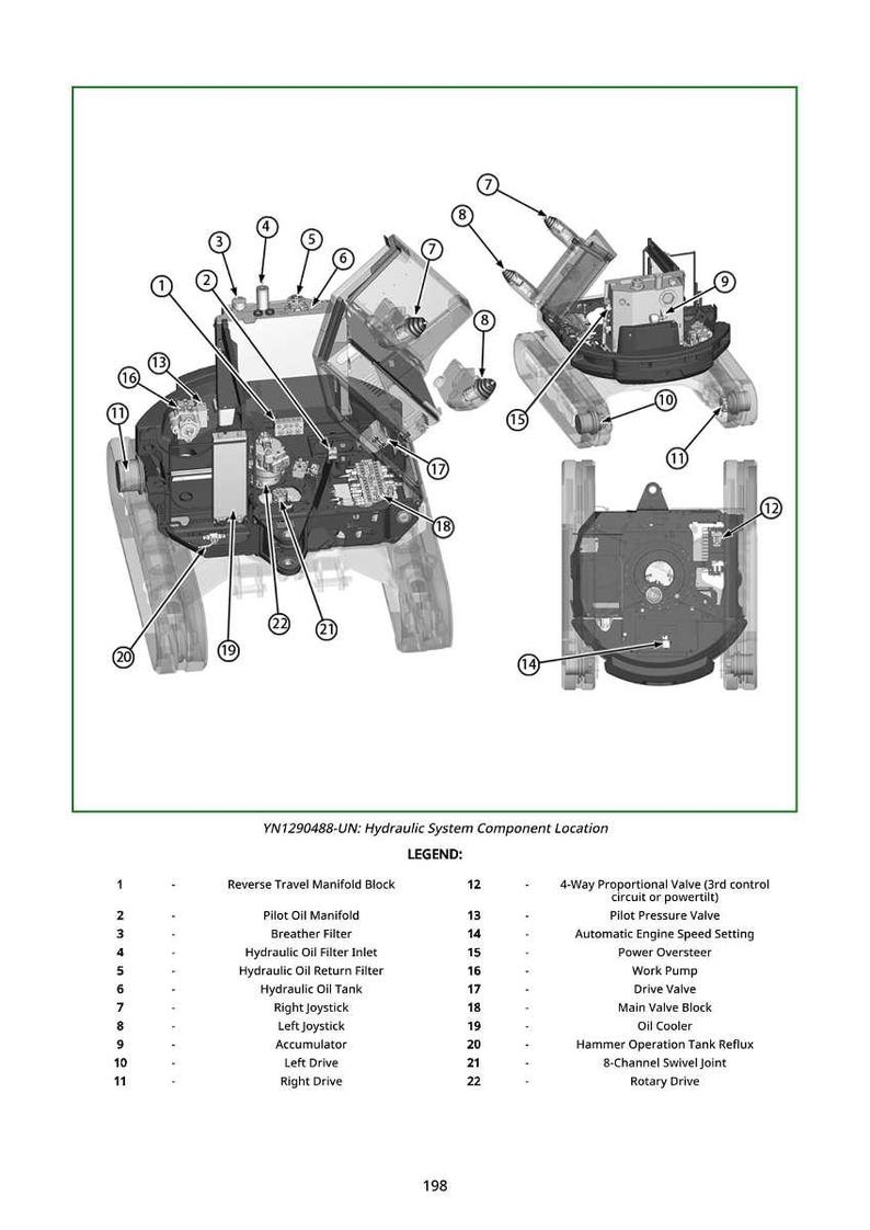 May include: Diagram of a hydraulic system component location, labeled YN1290488-UN. The image shows an exploded view of the system with numbered components and a legend. Key parts include the hydraulic oil tank, drive valve, and rotary drive.