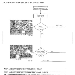 Op de afbeelding: Diagram uit een probleemoplossingshandleiding. De afbeelding toont een stroomschema met stappen om te diagnosticeren waarom een bypass-schakelaar niet sluit. Bevat tekst en afbeeldingen van elektrische componenten.