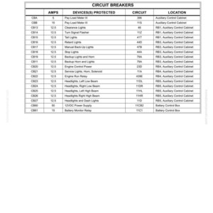 May include: A circuit breaker chart with a white background, listing circuit breakers, amps, devices protected, circuit numbers, and locations. The chart includes text such as "24VDC Electrical System Components."