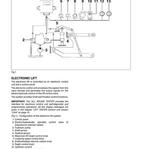 May include: Diagram of an electronic power lift system, labeled with numbers and descriptions. Includes a control panel, hydraulic pump, and various control knobs. Text at the top reads "Electronic Power lift".