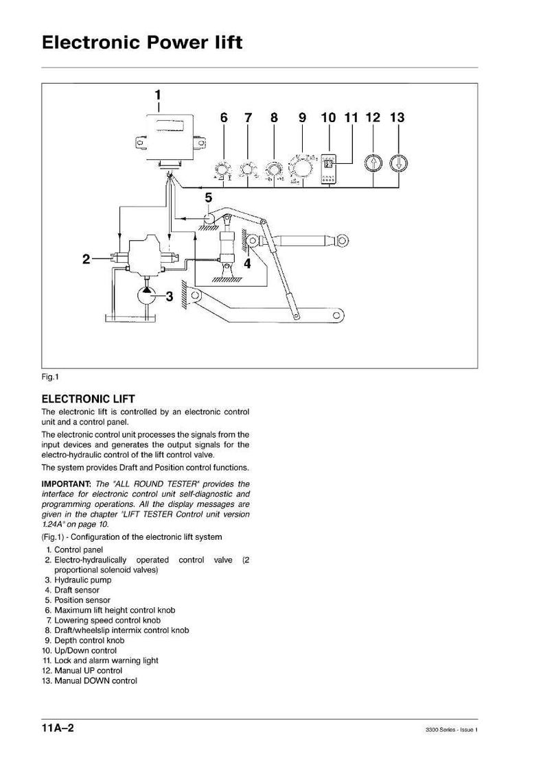 May include: Diagram of an electronic power lift system, labeled with numbers and descriptions. Includes a control panel, hydraulic pump, and various control knobs. Text at the top reads "Electronic Power lift".
