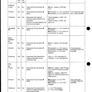 Massey ferguson onderhoudshandleiding voor tractoren 6100-serie, pdf | Werkplaatsreparatie | Direct downloaden afbeelding 10