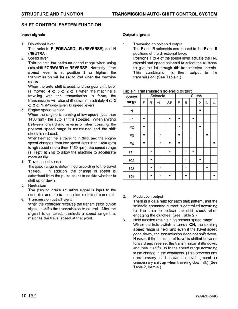 May include: A technical diagram detailing the structure and function of a transmission auto-shift control system. The document includes input and output signals, solenoid output tables, and modulation output descriptions. The text is in black and white.