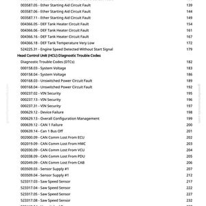 K&ouml;nnte beinhalten: Ein wei&szlig;es Dokument mit schwarzem Text listet Diagnosefehlercodes auf, einschlie&szlig;lich Motor-, Sensor- und Kommunikationsfehler. Das Dokument stammt von greenfarmmanuals.com und enth&auml;lt eine Vielzahl von Codes und deren Nummern.