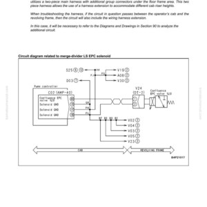 May include: Diagram illustrating a merge-divider LS EPC solenoid circuit, detailing components such as the pump controller and EPC valve. Text provides troubleshooting guidance and failure codes.