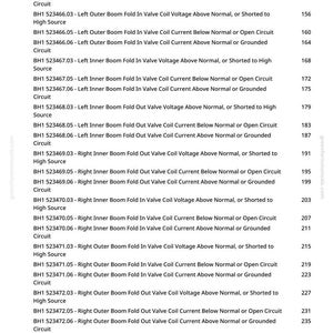 May include: A detailed list of diagnostic trouble codes for Boom Hydraulics 2 Control Software. The text includes codes related to valve coil voltage and current, with corresponding fault descriptions and numerical identifiers.