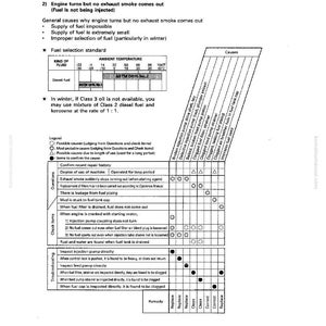 May include: A page from a troubleshooting guide, featuring a table detailing engine problems and their solutions. The document includes text, diagrams, and a title reading "Troubleshooting". The page is printed on white paper.