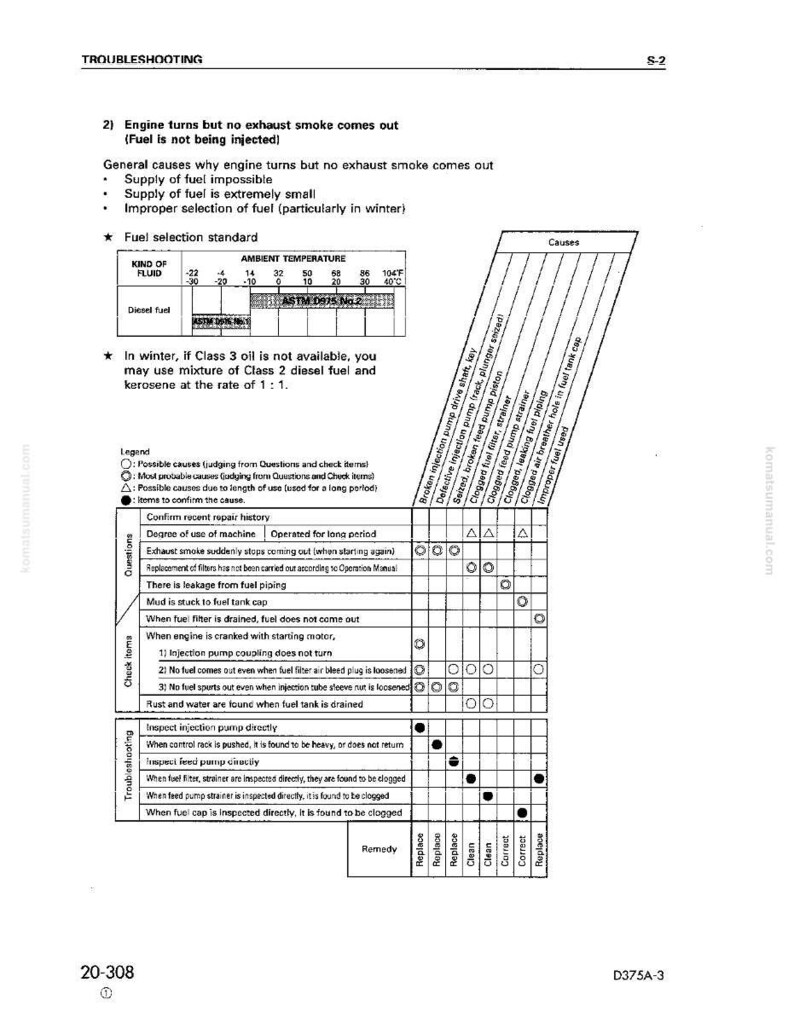 May include: A page from a troubleshooting guide, featuring a table detailing engine problems and their solutions. The document includes text, diagrams, and a title reading "Troubleshooting". The page is printed on white paper.
