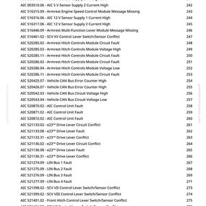 May include: A list of diagnostic codes and descriptions from greenfarmmanuals.com, including voltage, current, and circuit faults. The codes cover various systems, such as sensors, control modules, and lever conflicts. The page numbers are on the right.