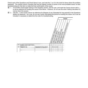 May include: A troubleshooting chart with the title "TROUBLESHOOTING" and "S-MODE". The chart includes instructions, a table with "Causes" and "Questions and Check Items", and a section for "Degree of use".