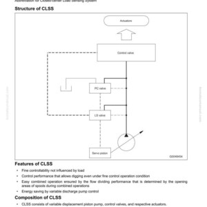 May include: Diagram of a Closed-center Load Sensing System (CLSS) with labels for actuators, control valve, PC valve, LS valve, and servo piston. Text includes features and composition of CLSS, and model numbers.